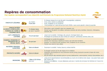 emeis_dénutrition_repères_consommation