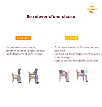 emeis_prévention_chutes